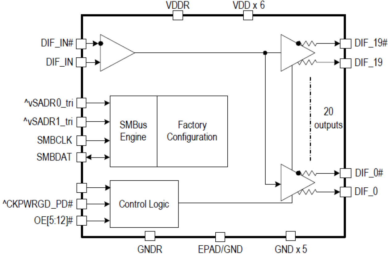 9QXL2000B - 20-Output DB2000Q PCIe Clock Buffer | Renesas